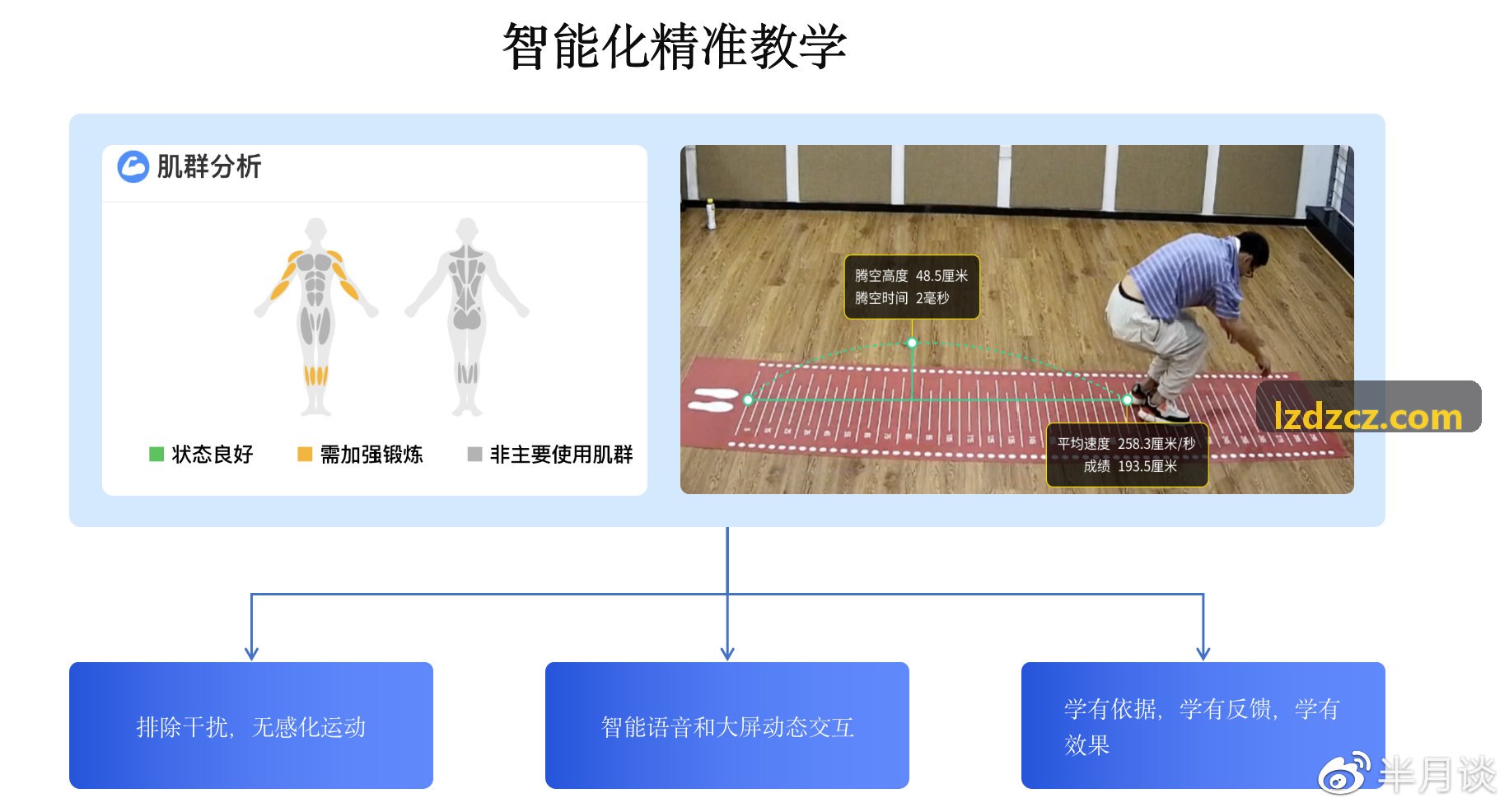 省级综合运动会数字化赛事运作场景
